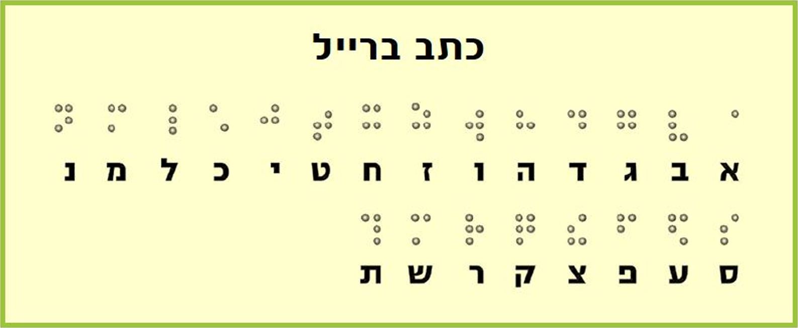 בתמונה: כתב ברייל